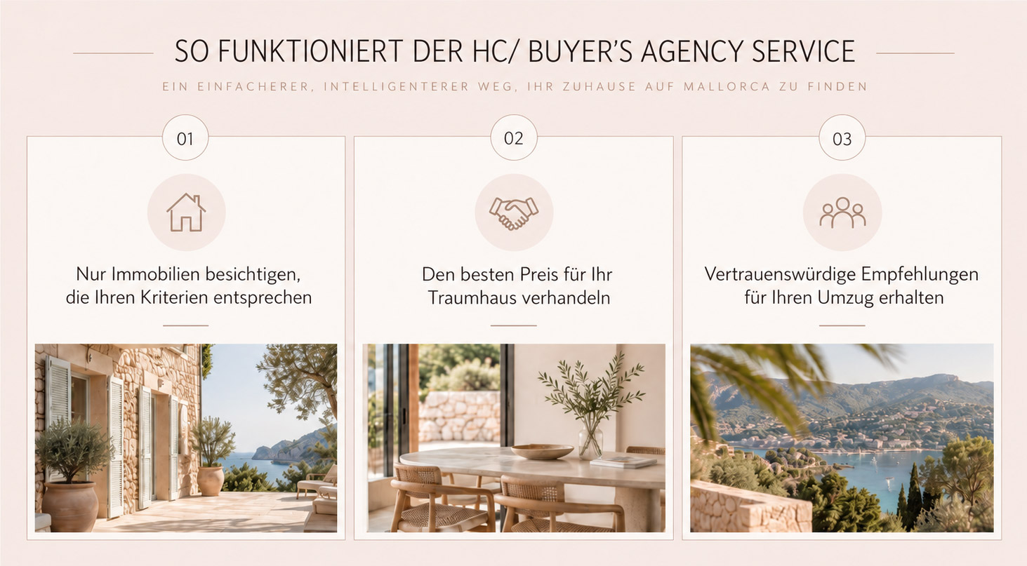 banner-helen-cummins-buyers-agency-service-de SO FUNKTIONIERT DER HC/ BUYER'S AGENCY SERVICE